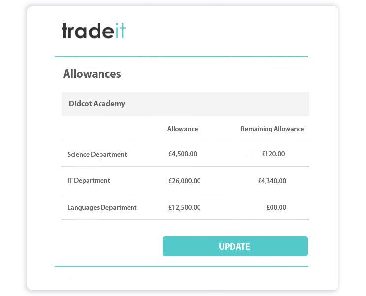 Budgets/Allowances in IT Procurement